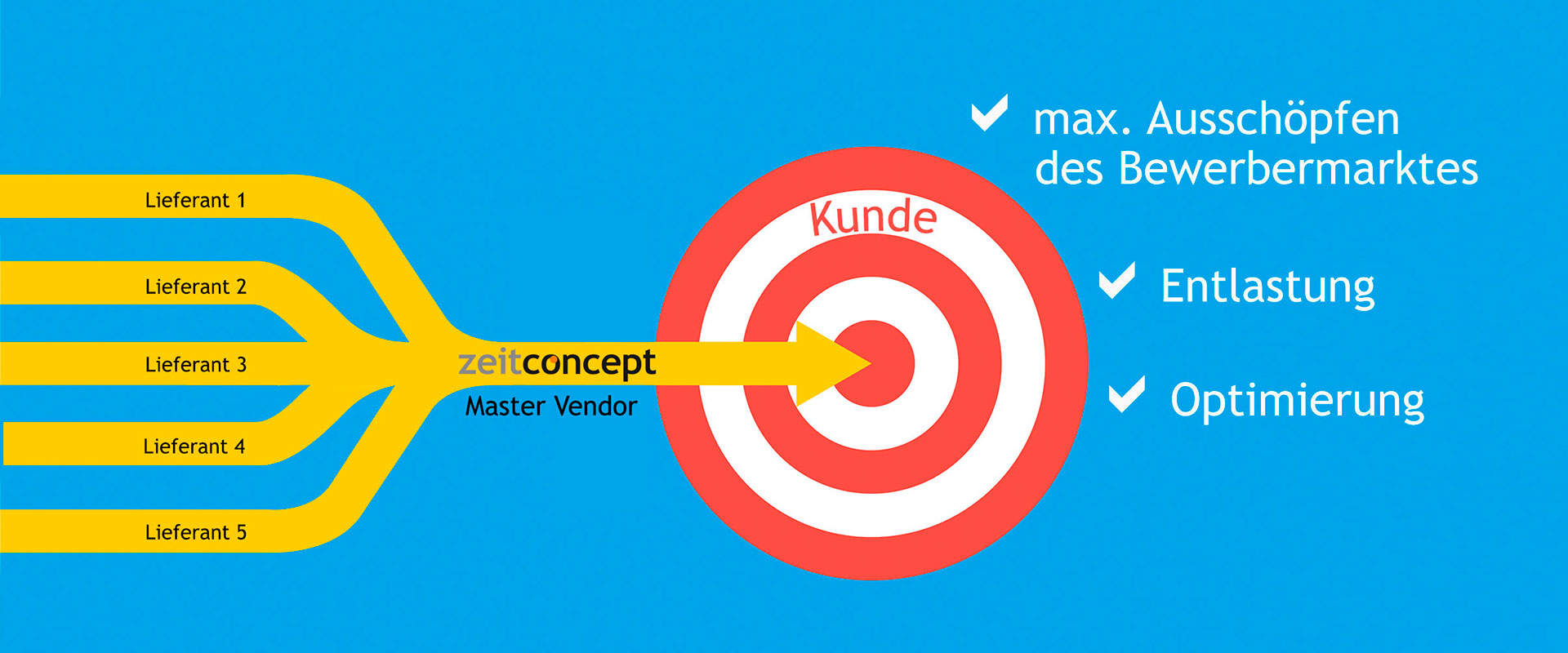 zeitconcept On-Site-Management — Ihr Ansprechpartner direkt vor Ort